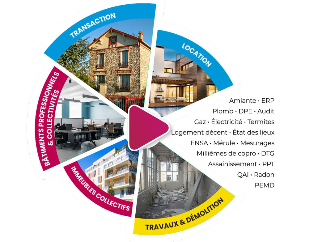 marche diagnostic franchise